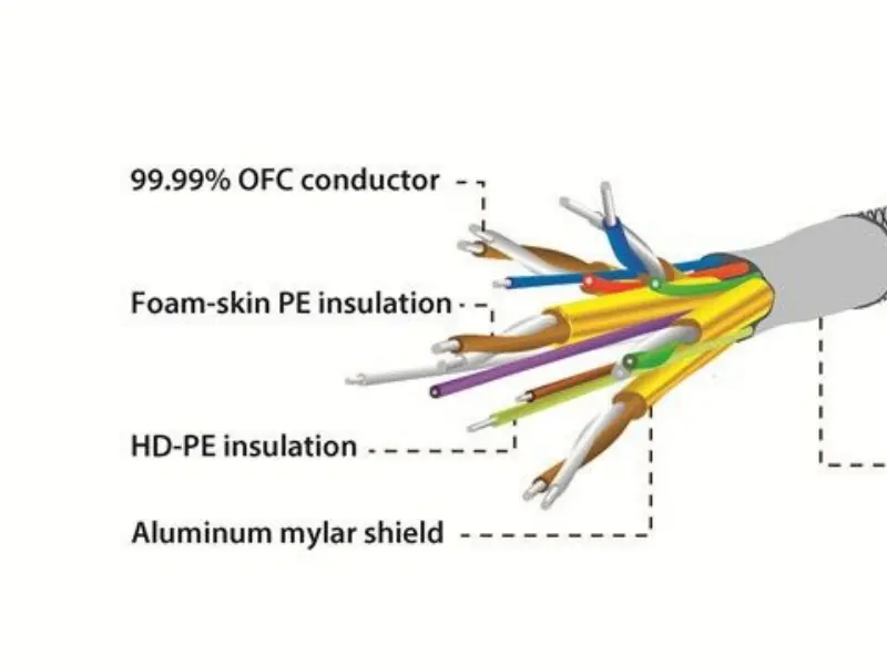 Banda de Aluminio con Película