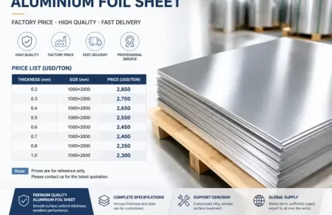 Precio de Lámina de Papel de Aluminio
